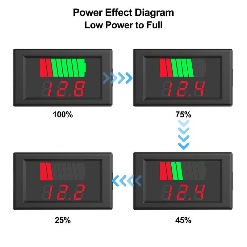 Battery Voltage Monitor, 2 In 1 Universial Battery Status Monitor 12V, 24V, 36V, 48V, 60V LED Digital Battery Meter for Lithium