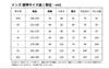Cosplay School Costume Entrance Graduation Cultural School Gakuran Top and Bottom Set [LanBuff] Costume, Gakuran, Uniform, Boys' Uniform, Goods,