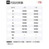 Li Ning Sports Life Collection Polo Shirt Men's APLP165-1