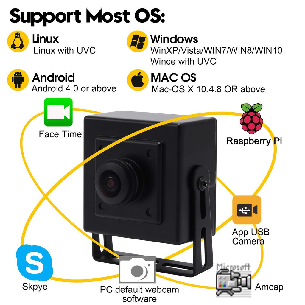 ELP Webkamera 1 Megapixel Širokoúhlý Objektiv Rybí Oko HD Mini USB Kamera CMOS Senzor OV9712 720P Web 1MP pro Webovou Konferenci PC Externí H.264