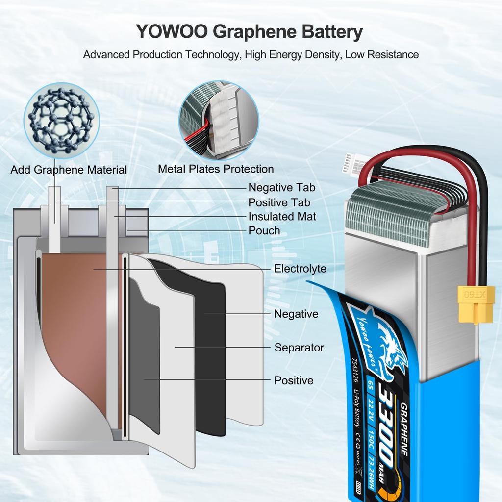 Yowoo 2-Pack 6S Lipo 22.2V 150C 3300mAh Graphene Lithium Battery with XT60Deans T Plug Connector for Aircraft, Helicopter, RC Model Vehicles, Cars,