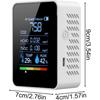 Portable Air Quality Monitor with Clear Display for Carbon Dioxide in Greenhouses and Bedrooms for Safety