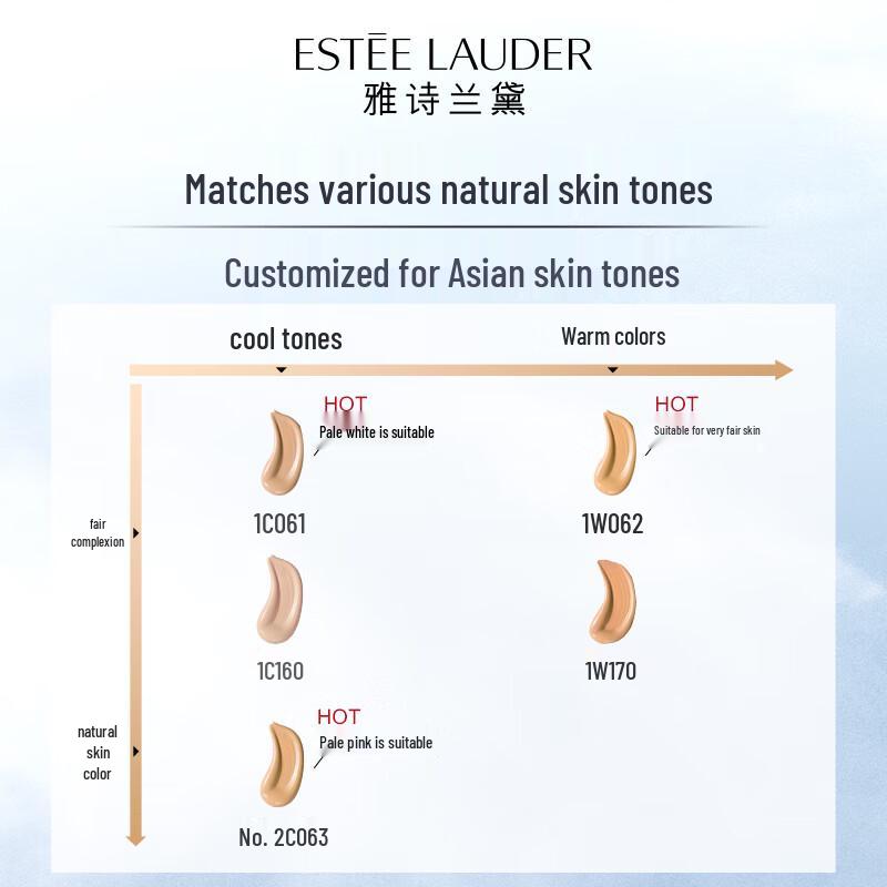 Estee Lauder Futurist Hydra Rescue Moisturizing Foundation