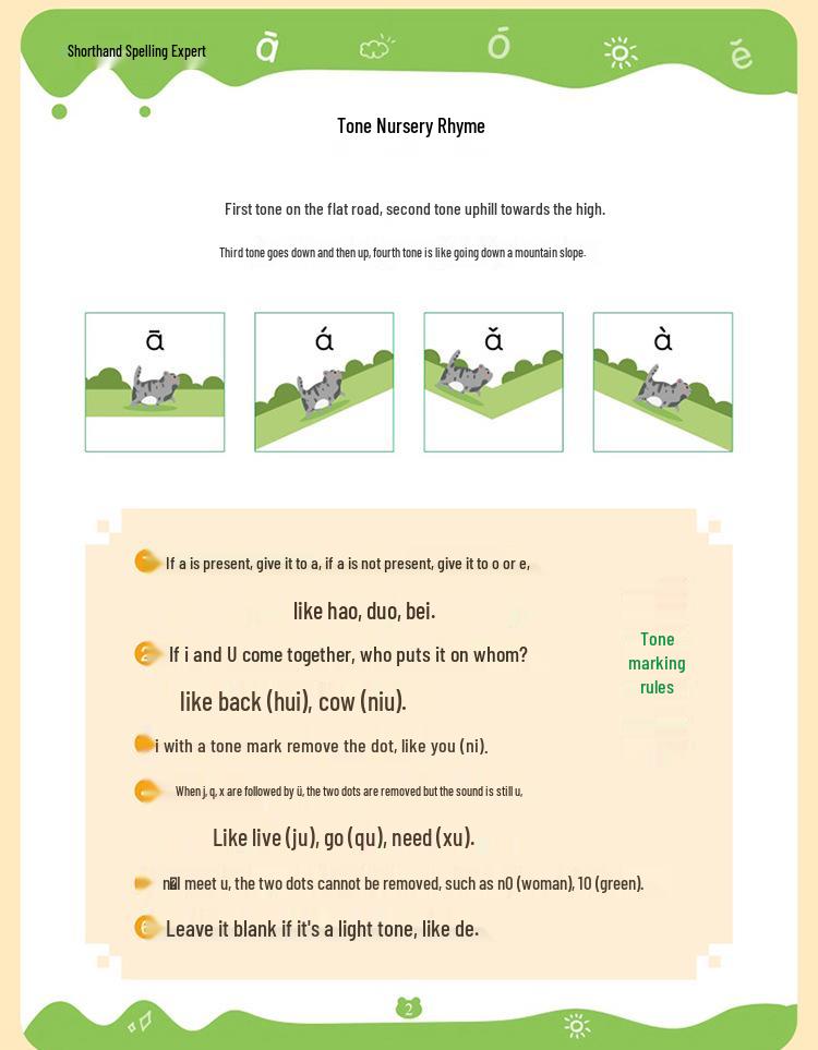 Pinyin Pronunciation Guide: Consonants & Vowels for Preschool to First Grade