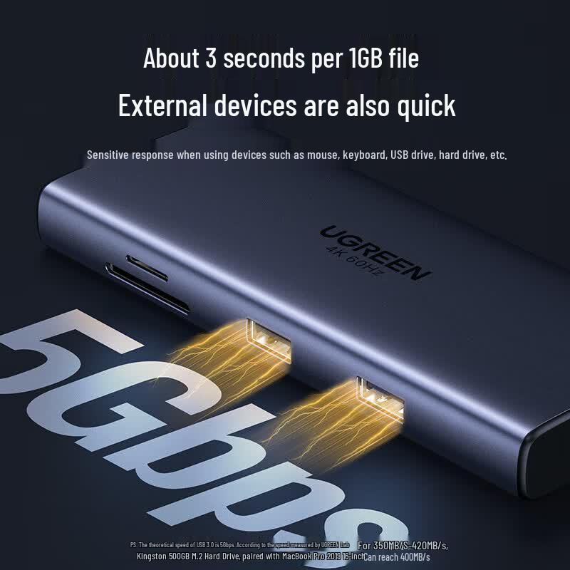 UGREEN USB-C Multiport Dock with Quad Display