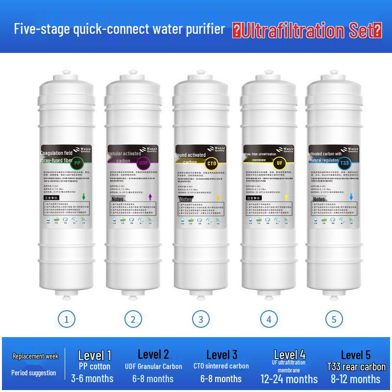10-Inch Quick Connect Five-Stage Ultrafiltration Water Purifier Filter Cartridge for Kitchen & Home
