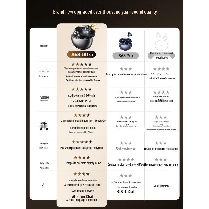 Saina S6S Ultra Ear Clip AI Bluetooth Sports Headphones