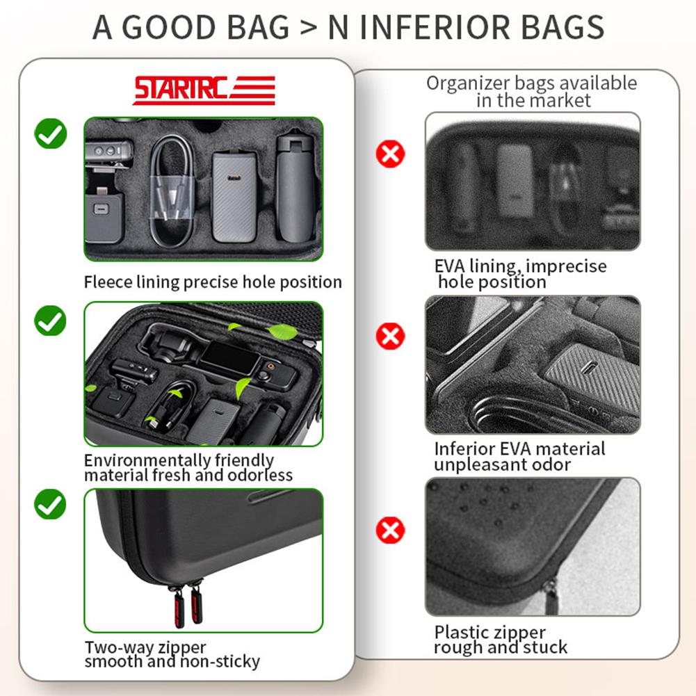 PU Protective Bag with Shoulder Strap Travel Case Storge Shoulder Bag for DJI Osmo Pocket 3 Creator Combo Accessories