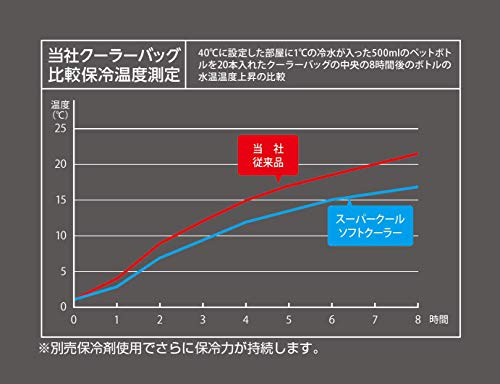 Captain Stag (CAPTAIN STAG) Super Cool Soft Cooler, Black, UE-567, 33L Capacity, Foldable for Storage