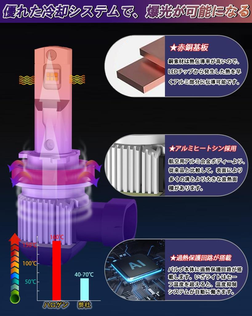 SIVNDEAUTO H8/H9/H11/H16 Gemeinsame LED, 2-Farb-Umschaltung, Farbwechselbirne, Für Nebelscheinwerfer, Kompatibel