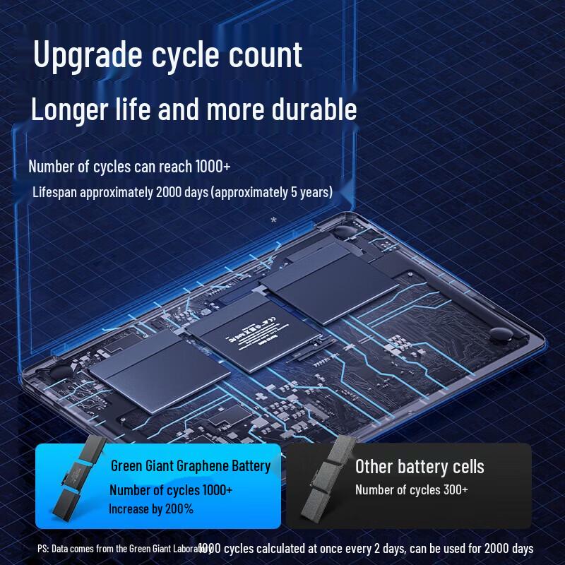 Green Giant Graphene Laptop Battery for MacBook Pro 13.3-inch