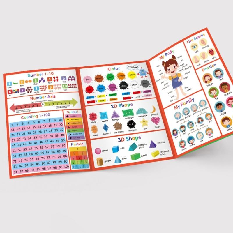 Comprehensive Vocabulary Learning Poster Preschooler English Words Building Learning Chart For Kid Students 28.7x21cm