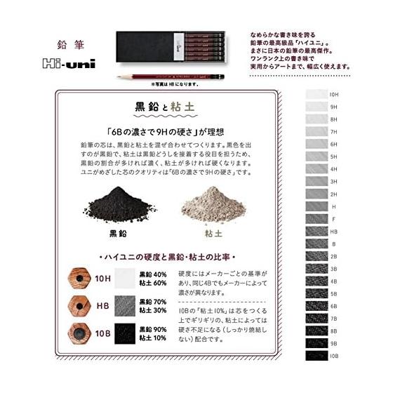 Uni Mitsubishi Pencil Hi-Uni 7H, 1 Dozen (12 Pencils) - Smooth Writing, Ultra-Fine Uniform Lead Particles