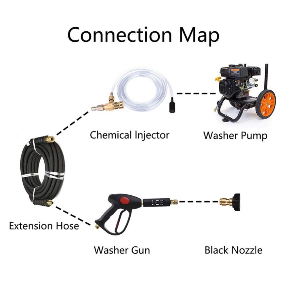 

Adjustable Soap Dispenser Injector Set for Pressure Washers 3/8 Threaded Includes 3 Meter Hose and Male/Female Quick Connects China Mainland
