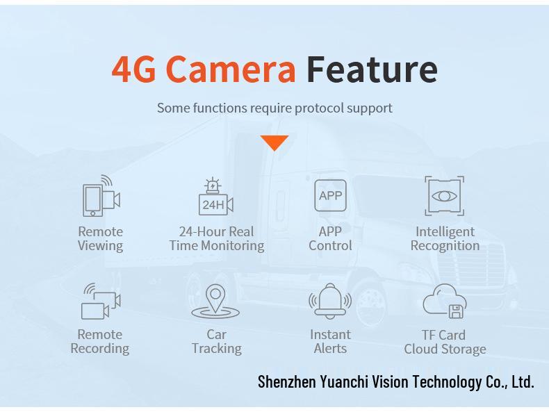 4G Waterproof Car Camera: Wireless Monitor, Remote Recorder, GPS Positioning, Blind Spot Video