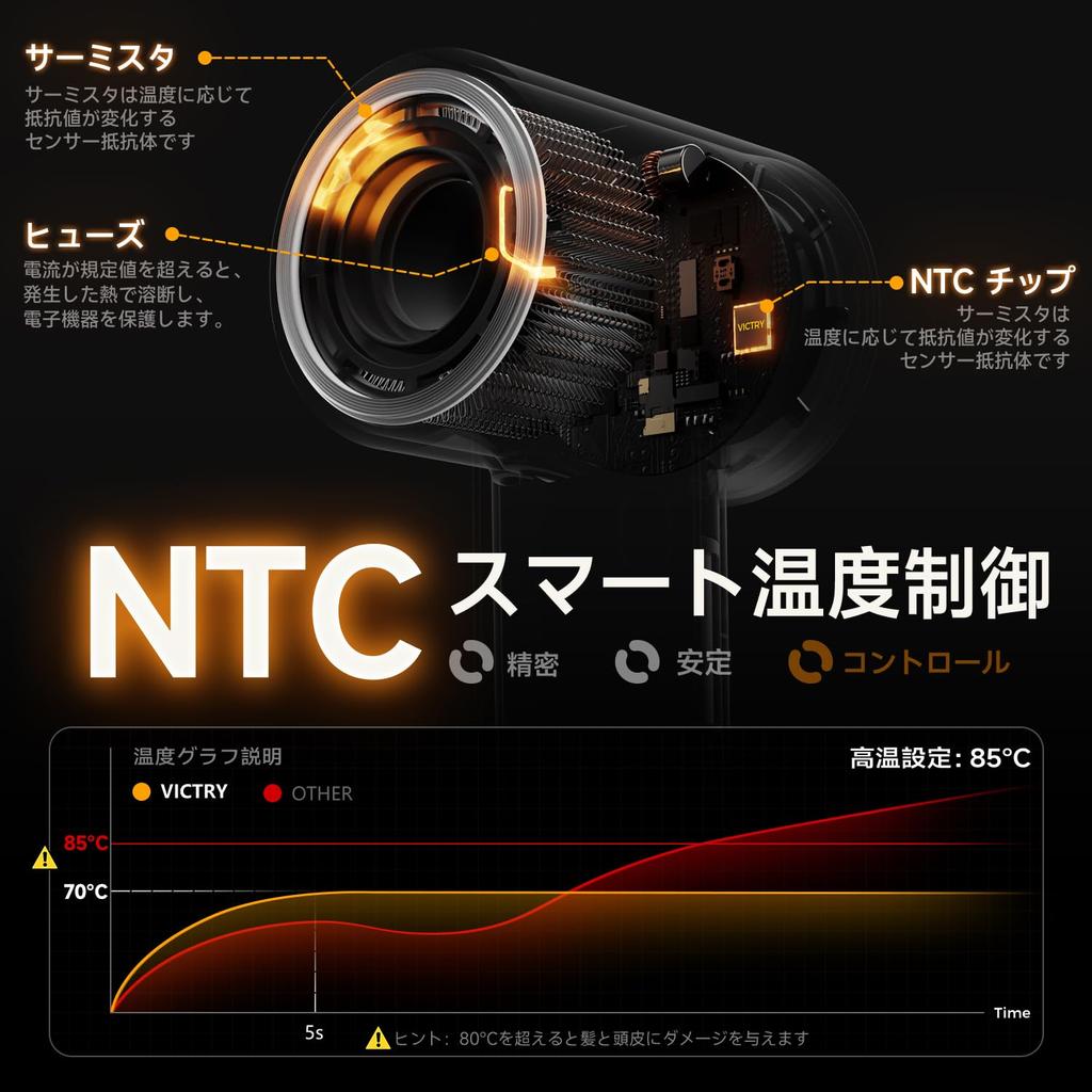 Revolutionary Hair Instant 500 Million Negative Static NTC Temperature Control Constant Temperature Hair Quiet Overheat Improves Hair and Prevents 4