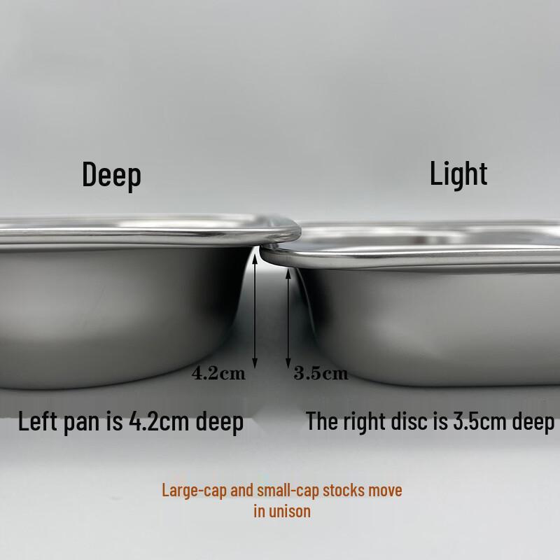 304 Stainless Steel Square 5-Compartment Meal Tray Set