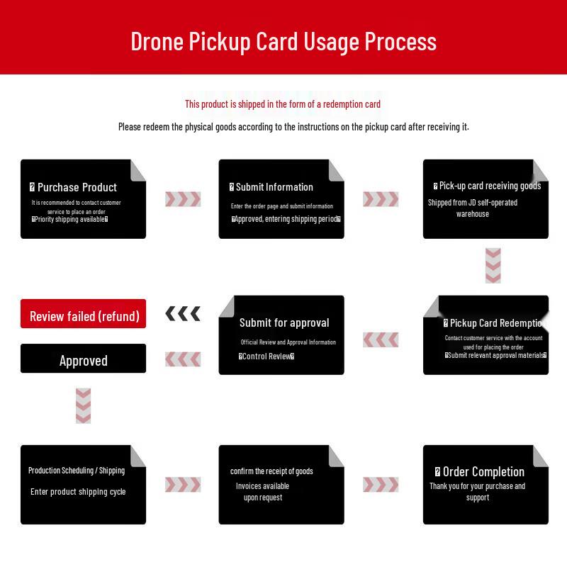 DJI Skyport 2 Private Edition Device Expansion Package (CN version)