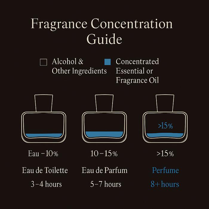 Obje Jazz Musk Perfume