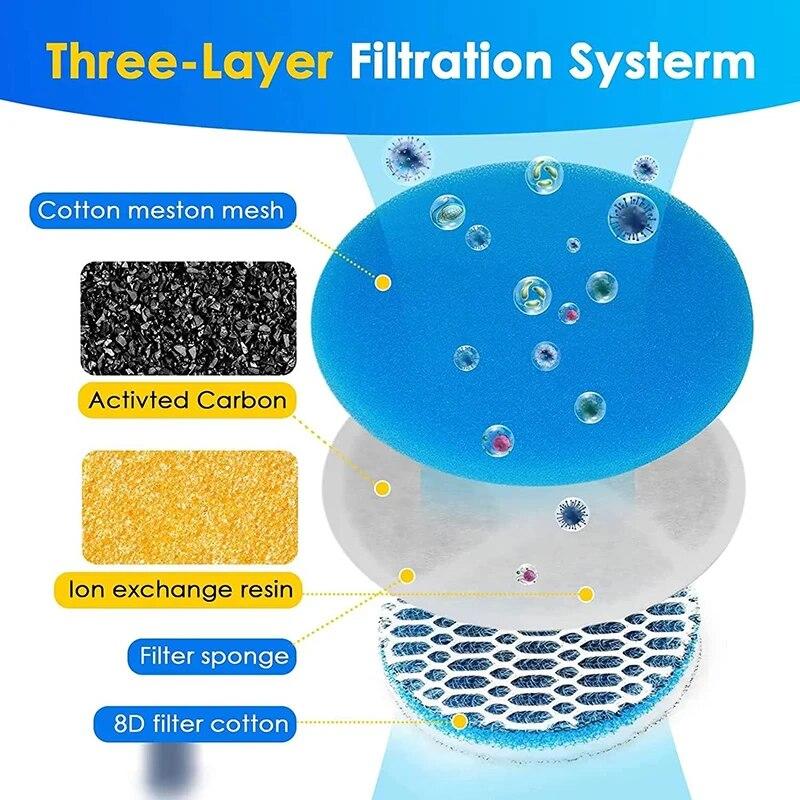 Replaced Filter WF150 Filters For Cat Water Fountain Replaced Filter Source Factory Wholesale Cats Fountain Filters Accessories