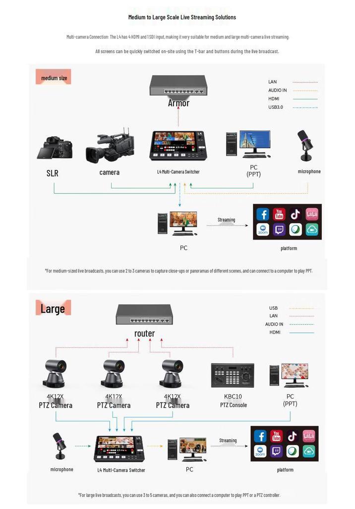 Feelworld Fuwede L4 10.1" Touchscreen HDMI/SDI Multi-Camera Live Streaming Mixer