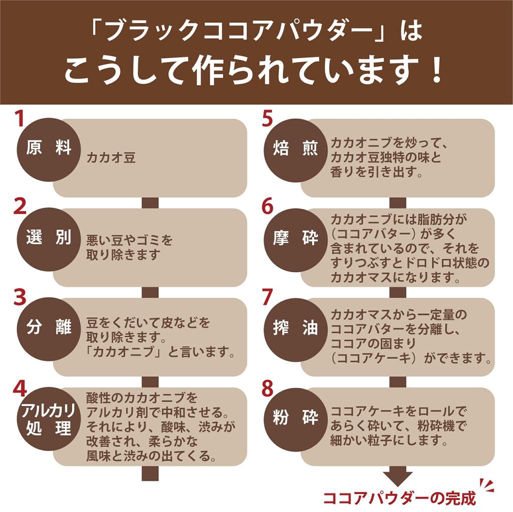 Cocoa Powder 1kg x 1 Black cocoa No sugar No additives No flavorings Powder Cacao Confectionery Bread Snacks [Black] [1 bag] (1000g bag)