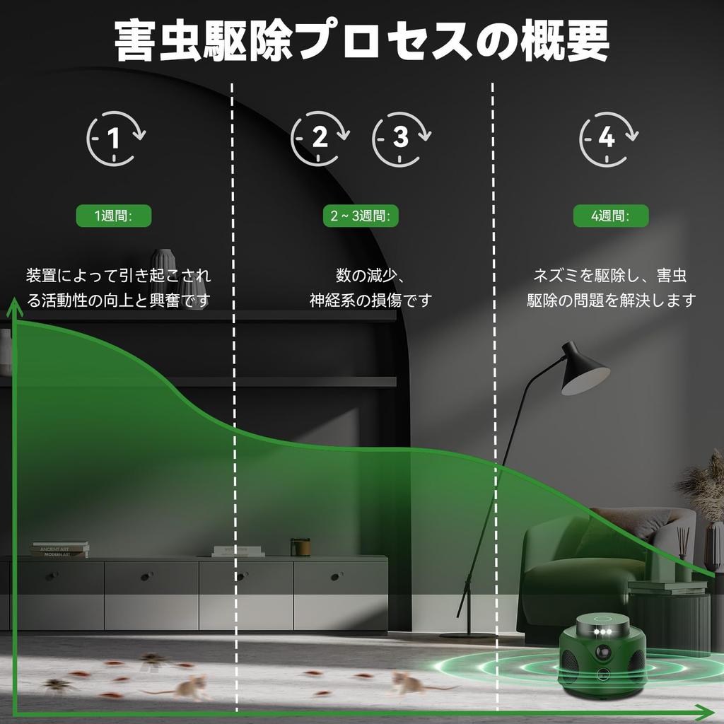 Ultrasonic Insect Repellent for Roaches and Effective Coverage of 260 Tatami Mats sq PIR Quiet Electromagnetic LED Pest and Safe for Children and