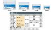 KOKUYO Memo Information Medium B6 100 Pad, Card, Ruled, Horizontal, 2-Hole, Sheets, CICA-13B