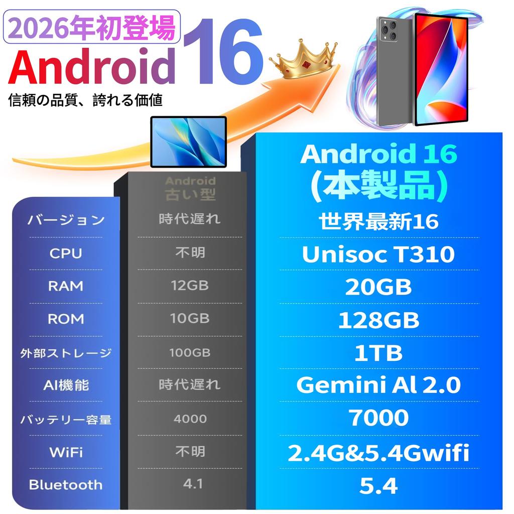 16 Zoll Tablet Groß X95 Tablet mit 7000mAh 5G WiFi Gesicht YouTube Widevine L1 Tablet Android 10-Zoll-BildschirmBvlary Hülle, 20GB+128GB+2TB Erweiterbar, Typ-C