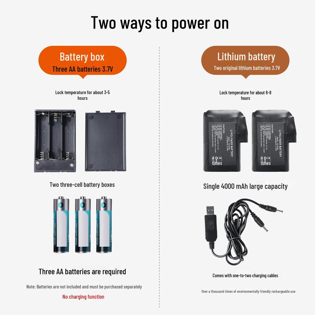 Winter Smart Beheizbare Handschuhe—Elektrische Temperaturkontrollierte Kältefeste Handschuhe für Männer & Frauen, Ideal für Bergsteigen & Motorradfahren