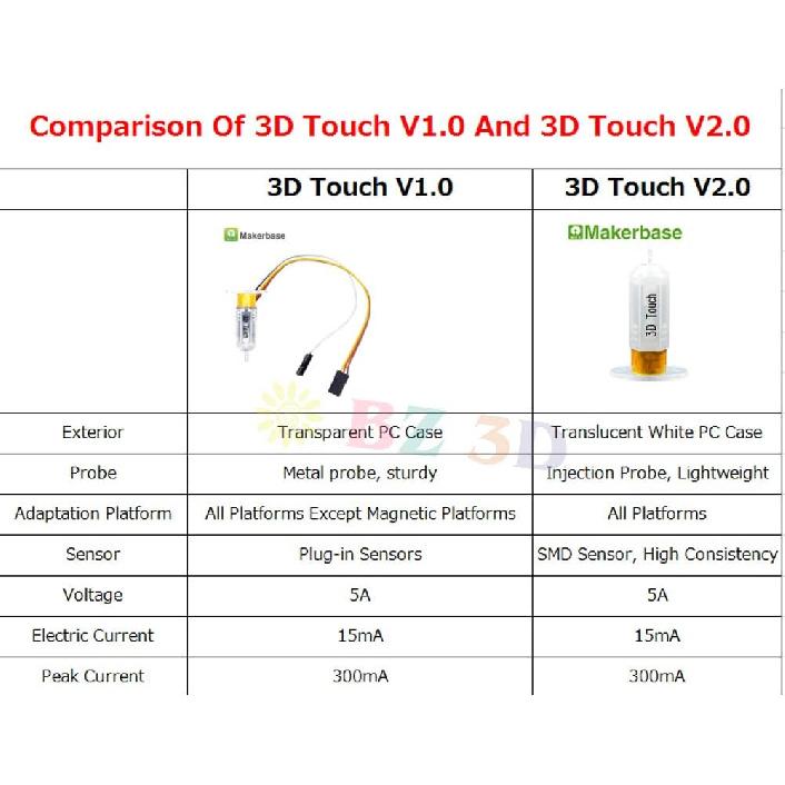 New Upgrade MKS 3D Touch V2.0 Auto Leveling Sensor Auto Bed Leveling Sensor for 3D Printers CR-10/Ender 3/ Pro/ CR-10S/S4/S5 Improve Printing