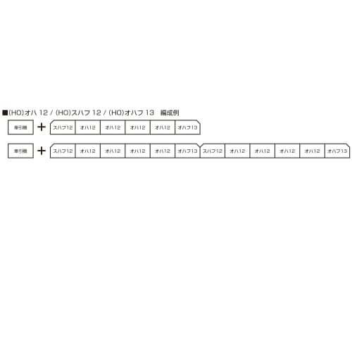 KATO HO Gauge HO Suhafu 12 1-502 Model Train Passenger Car