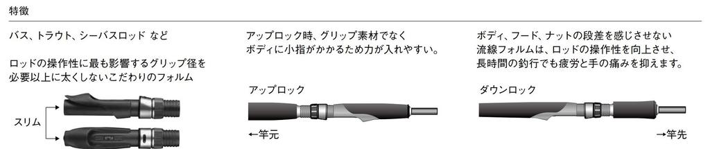 Fuji VSSSD16CC Sedlo navijáku pro přívlač (6060)