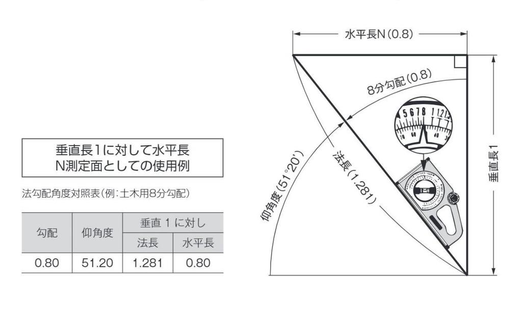 Tajima Slant 100 YE 250mm SLT-100YE