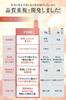 Delicate Zone Milk Darkening Dry Smell x Bacteria care moisturizing cream x YONII x 50ml long-term