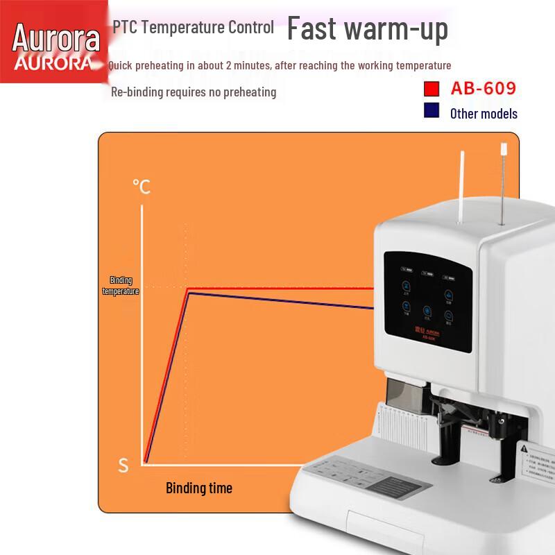 Aurora AB-609 Automatic Financial Binding Machine CN plug (adapter included)