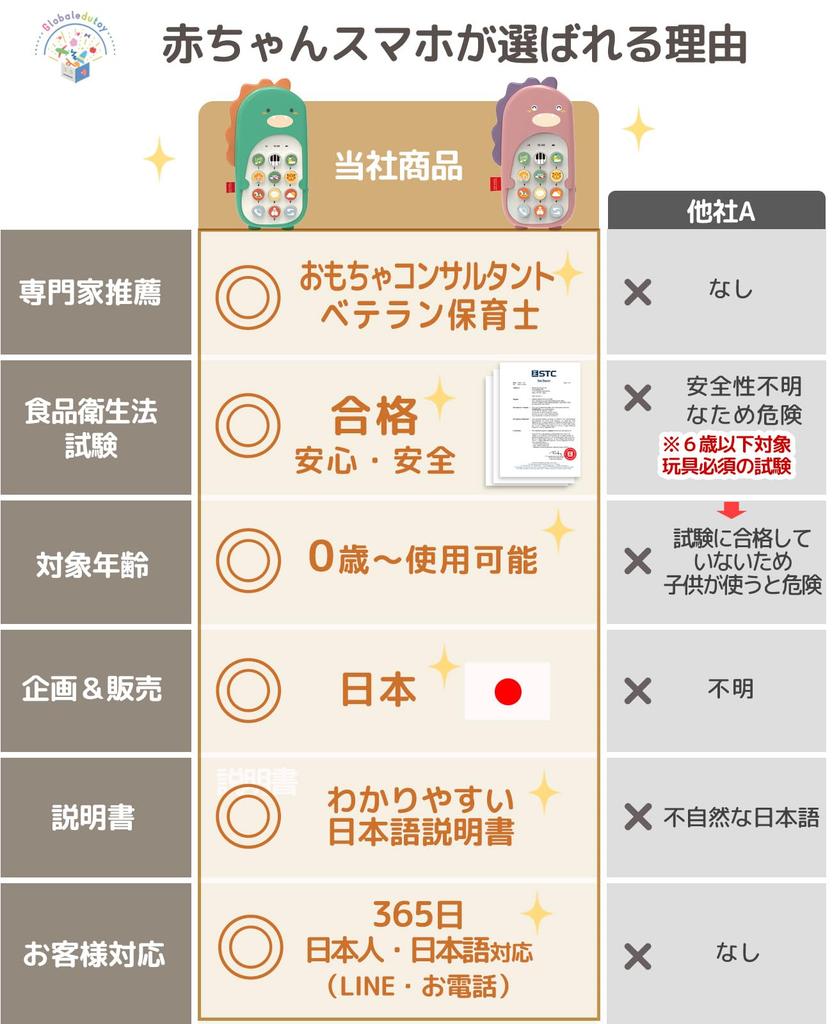 Montessori Educational Toys by Educational Baby Smartphone Japanese Birthday Present Toys for 3 Year Olds Girls Boys Sanitation Law Test Gift Present