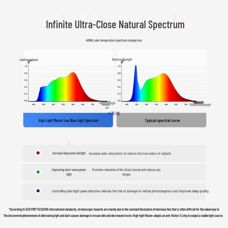 Wasserdichter blendfreier beschlagfreier Einbaustrahler mit schmalem Rand für Küche und Badezimmer
