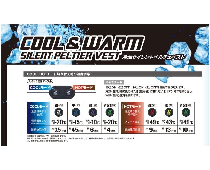 Aitos Kühl- und Heizweste, Peltier-Weste, 6er-Pack, Hitzschlagprävention, Kühlung, AZ-8155-010-F, Schwarz, Einheitsgröße