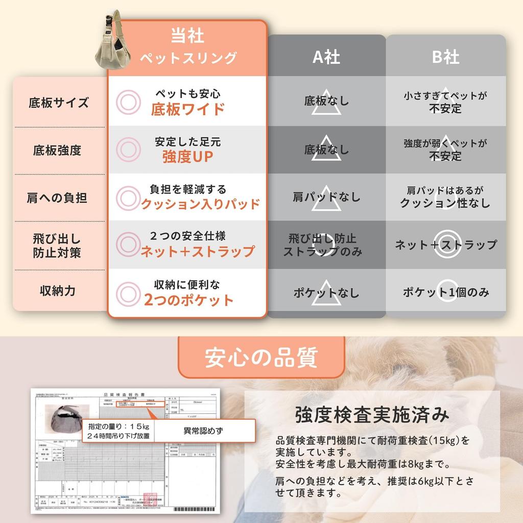 Bicieeel Dog Pet Carrier with Reinforced for Cats and Small with Adjustable Thick Shoulder Pads for Adjustable 2 Carrier Kyary Pamyu Sling, Base,