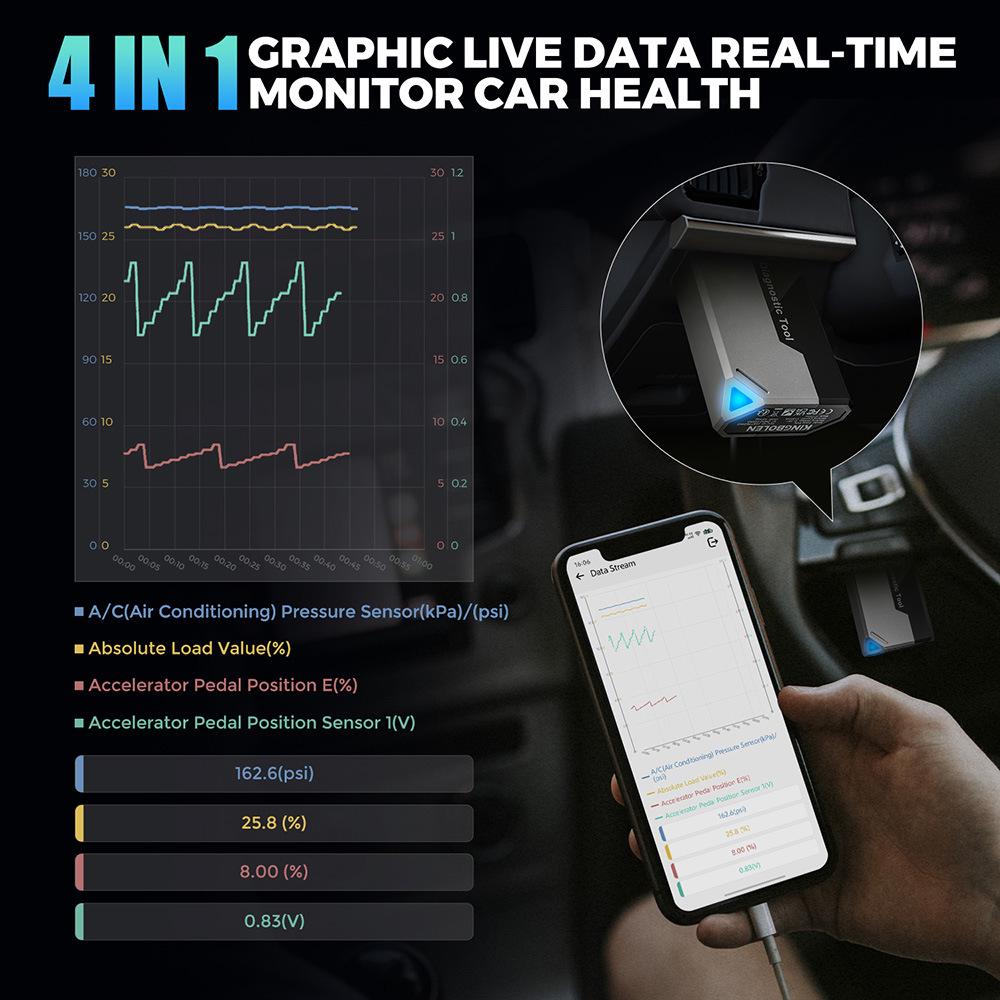 Ediag Elite Multilingual OBD2 Car Diagnostic Tool