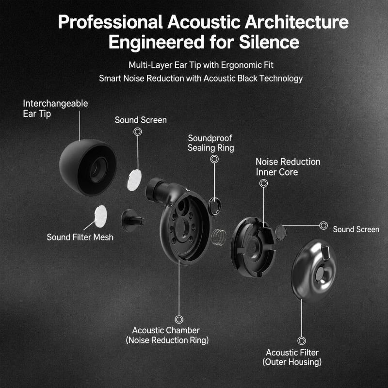 Adjustable Noise Cancelling Earplugs Soft Silicone Sound Insulation Ear Plugs for Sleeping Anti Snore Concert Washable Protector