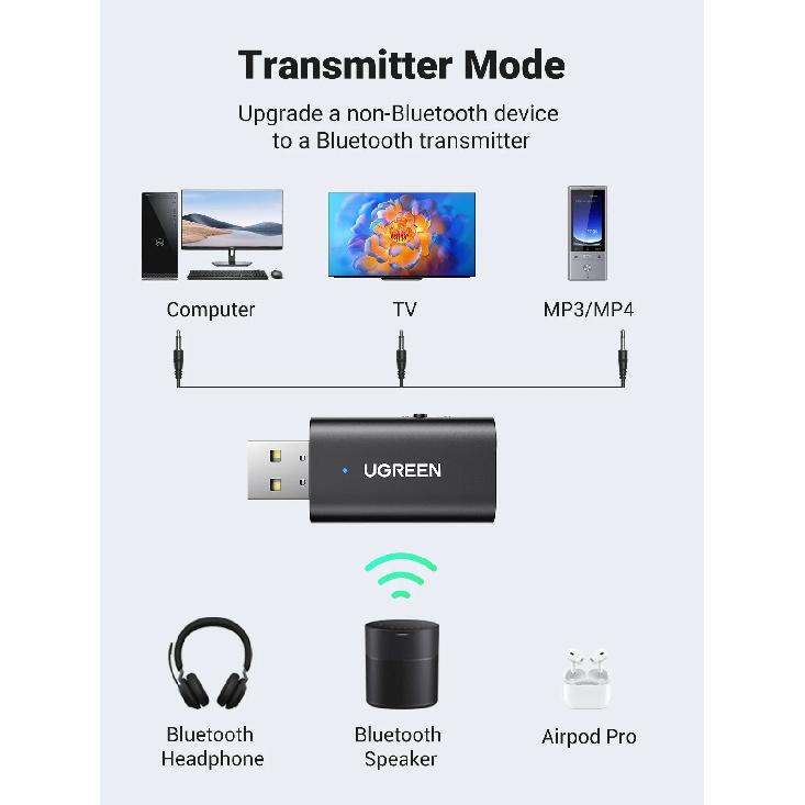 UGREEN 2 in 1 Bluetooth Car Adapter Bluetooth 5.1 Stereo Transmitter Receiver Wireless 3.5mm Aux Jack Adapter Car Kit Mic