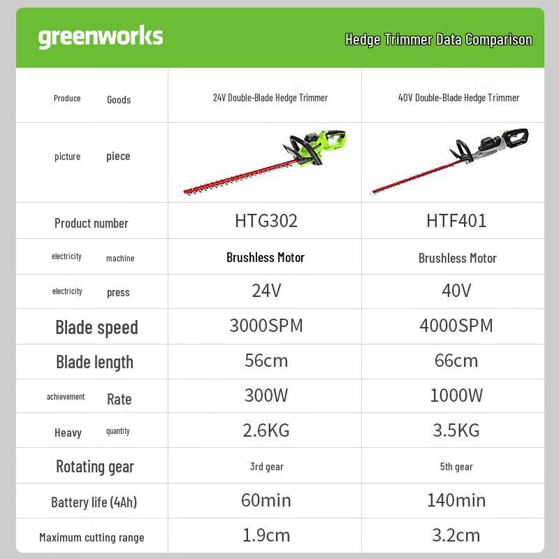 Greebo 40V Rechargeable Electric Pruning Shears CN Plug (adapter Included)