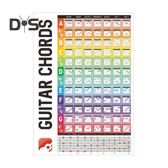 

Таблица аккордов для гитары. Легкий обучающий плакат по изучению аккордов для гитары. Аппликатура спектра аккордов для начинающих и музыкантов. Sets
