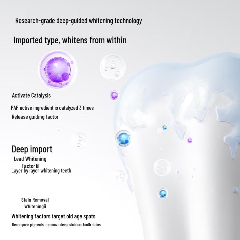 Canban Pro7 Deep Whitening Toothpaste Set