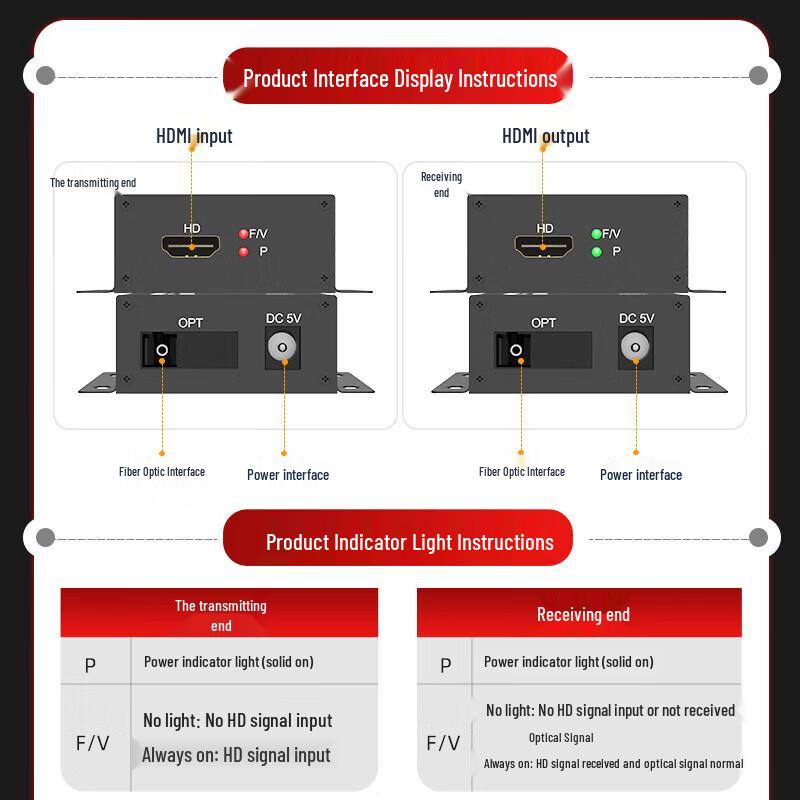 Fenghuoweishi HDMI Fiber Optic Video Extender Kit