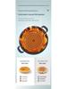 Extra Thick Stainless Steel Electric Non-Stick Frying Pan & Pancake Maker - Deep, Enlarged, Single-Sided, Flat Bottom, New Model for Home Use