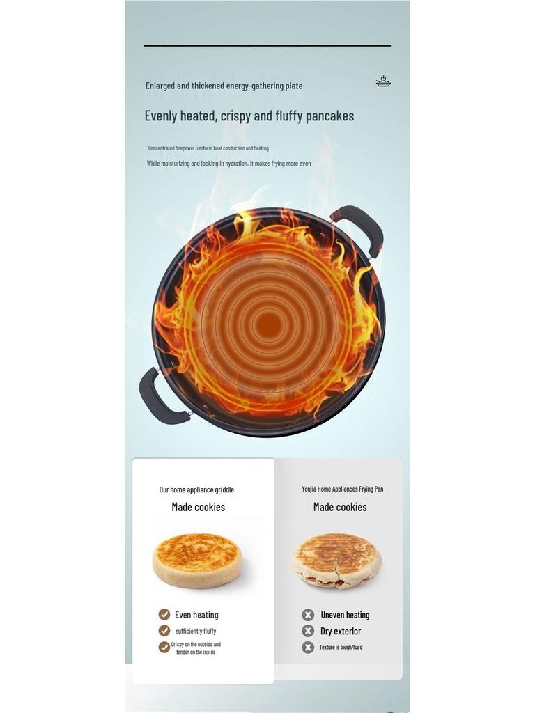 Extra Thick Stainless Steel Electric Non-Stick Frying Pan & Pancake Maker - Deep, Enlarged, Single-Sided, Flat Bottom, New Model for Home Use