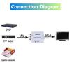 PzzPss 1080P Mini Video Convertor RCA AV To VGA Video Converter Conversor with 3.5mm Audio AV2VGA / CVBS + Audio To PC HDTVGood Product